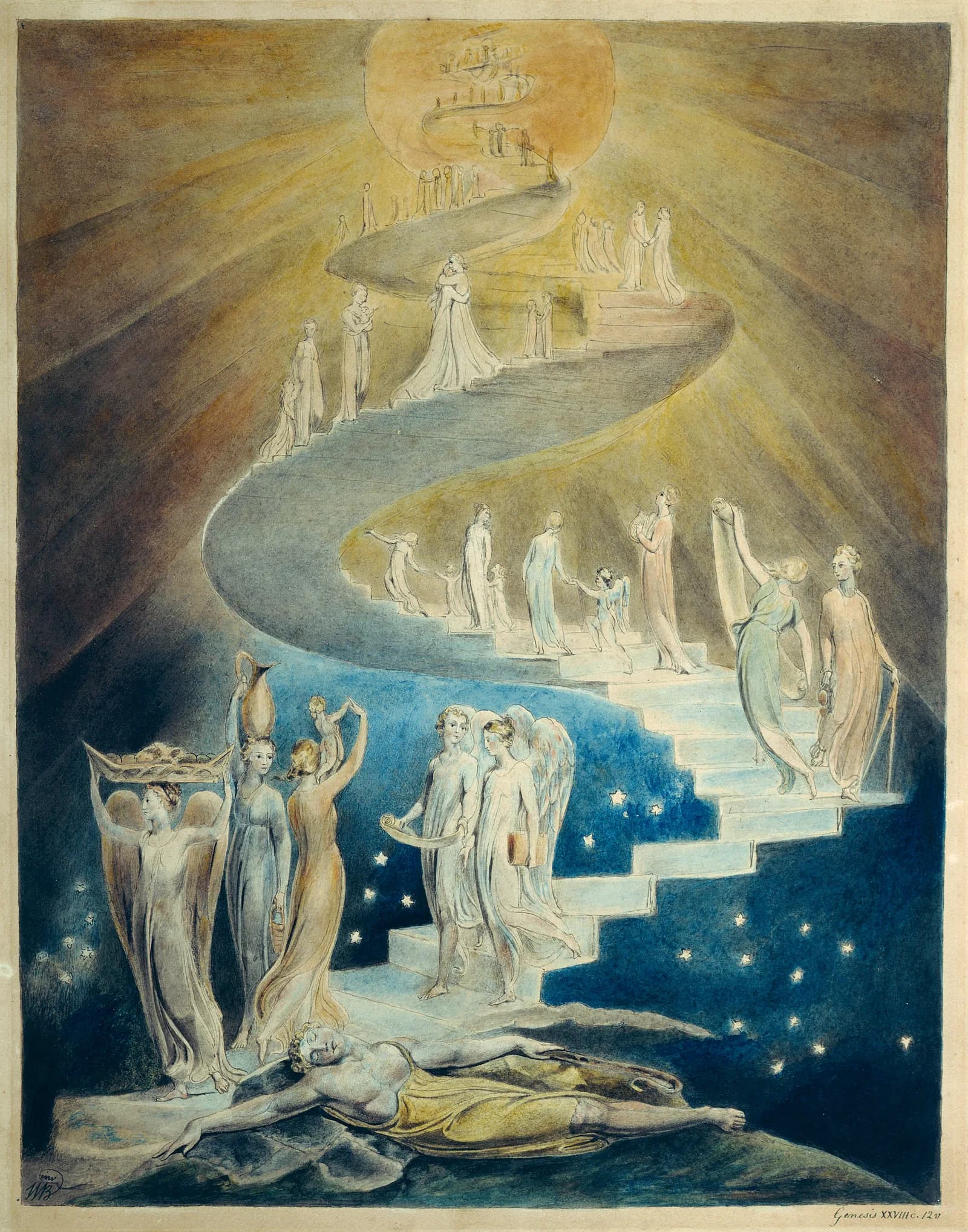 Aquarela de William Blake: uma escada em espiral sobe da terra ao céu, com figuras subindo e descendo, e Jacó adormecido sobre a rocha ao pé dela.